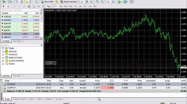 Trailing stop(forex trading training videos)