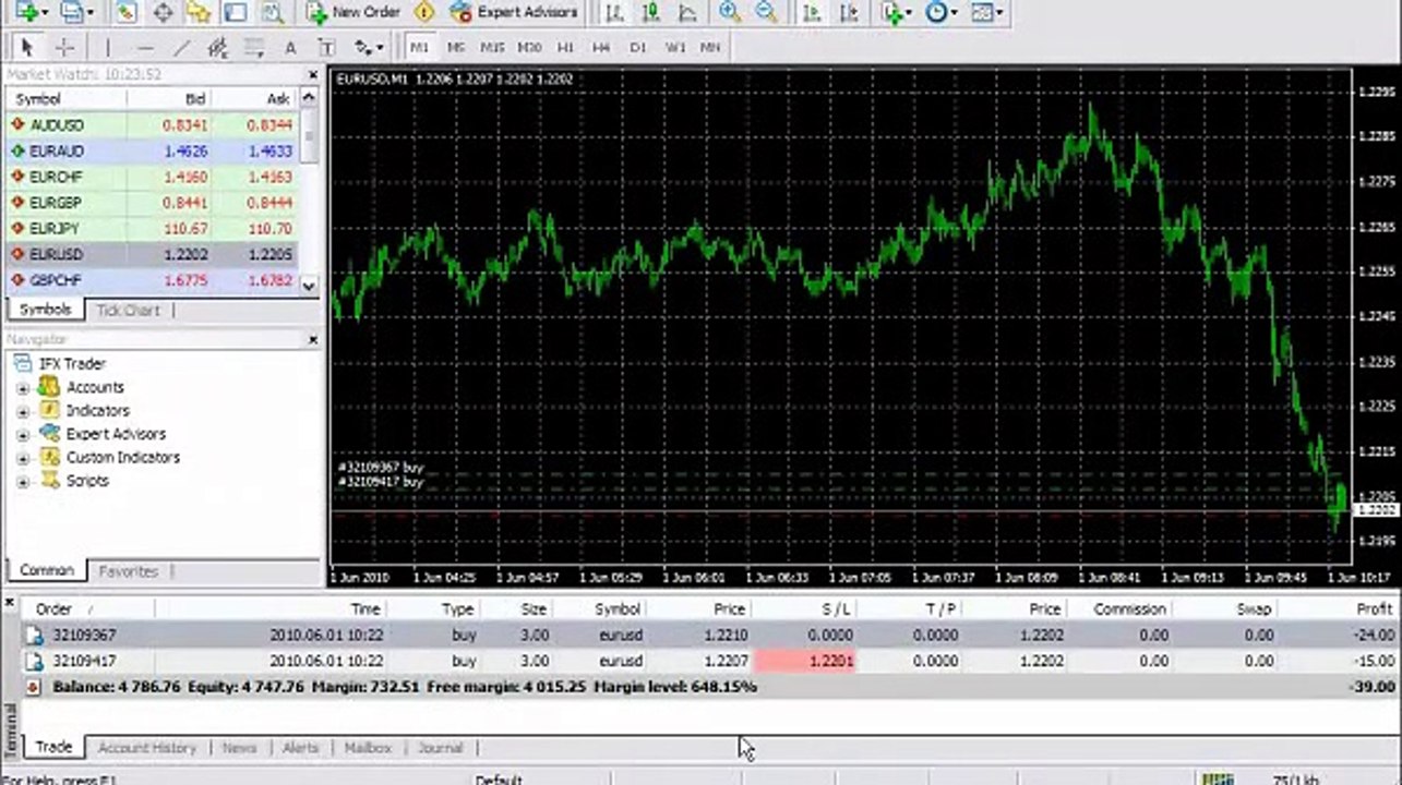 Trailing stop(forex trading training videos)