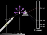Emission spectrum of hydrogen