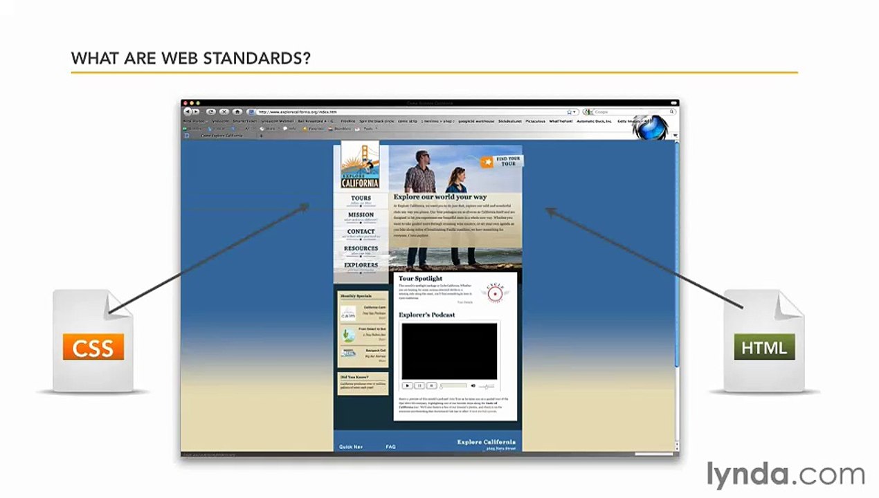 web Develepment Training class5