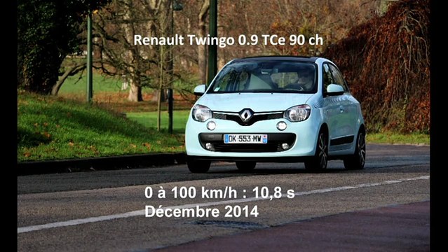 Vidéo : le 0 à 100 km/h à bord de la Renault Twingo 3 0.9 TCe 90 ch