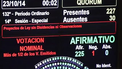 Momento de la votación del nuevo Parque Nacional argentino