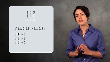 Symmetric Groups (Abstract Algebra)