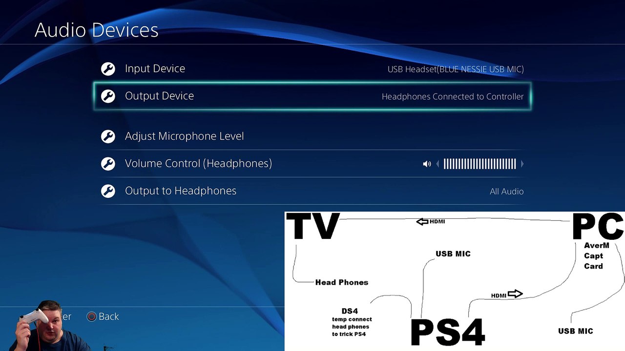 PS4 Send all Audio including Voice Chat to TV while using USB MIC