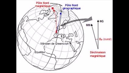 Inversion des pôles magnétiques terrestres