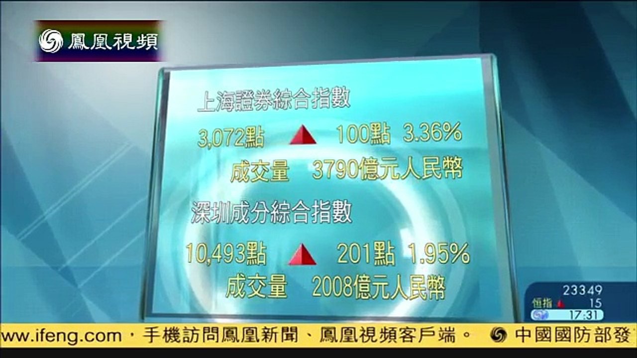 20141225 金石财经 上证综指大涨百点 证监会冀A股纳入国际指数