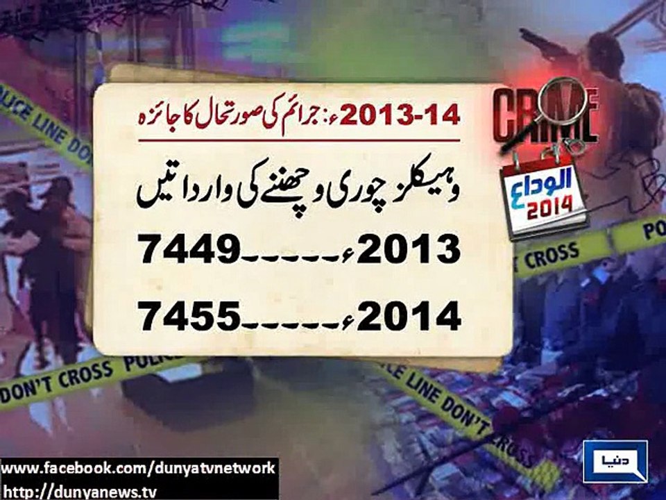 Report on Crime Rate in Lahore During 2014