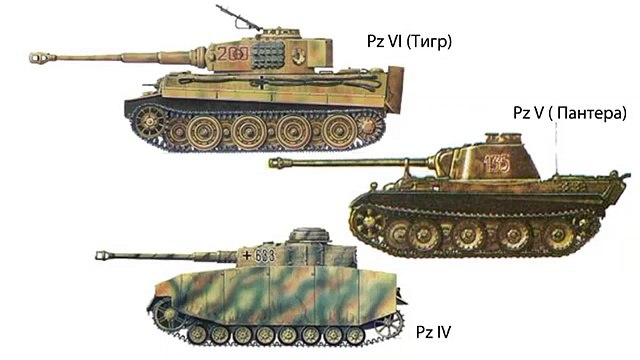 Сталин - деблокирование Сталинграда Готом (Меняйлов)