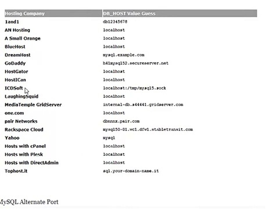 Kick Butt Wordpress Tutorial 01  How to Install