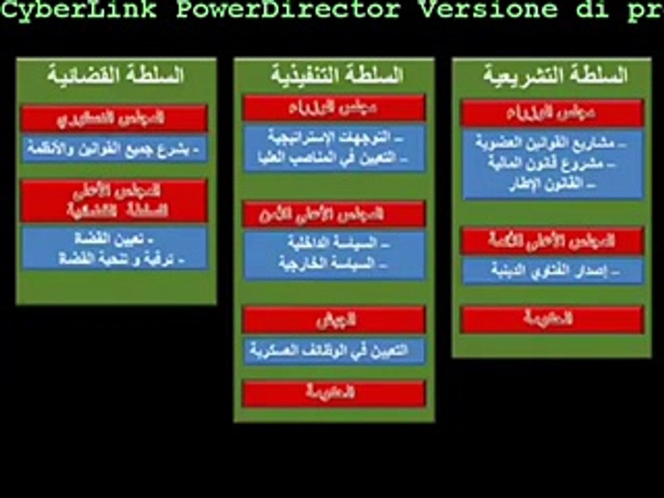 المغرب - دستور العبيد - Vidéo Dailymotion