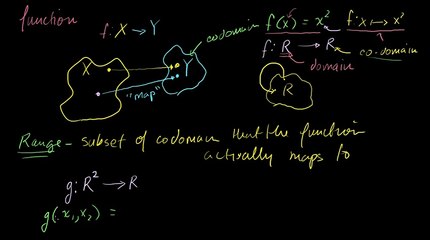 A more formal understanding of functions