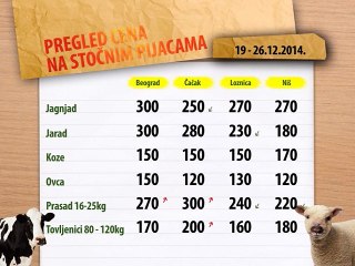 Cene stoke na zelenim pijacama za period 19 - 26.12.2014.