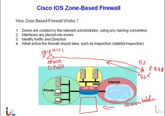 CCNA Security 640-554 Lecture 20