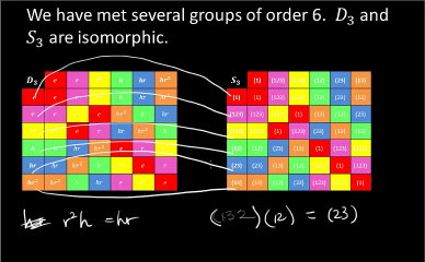 Understanding Group Homomorphisms