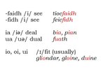 Sounds and Spelling of Irish _ Fuaimniú & Litriú na Gaeilge