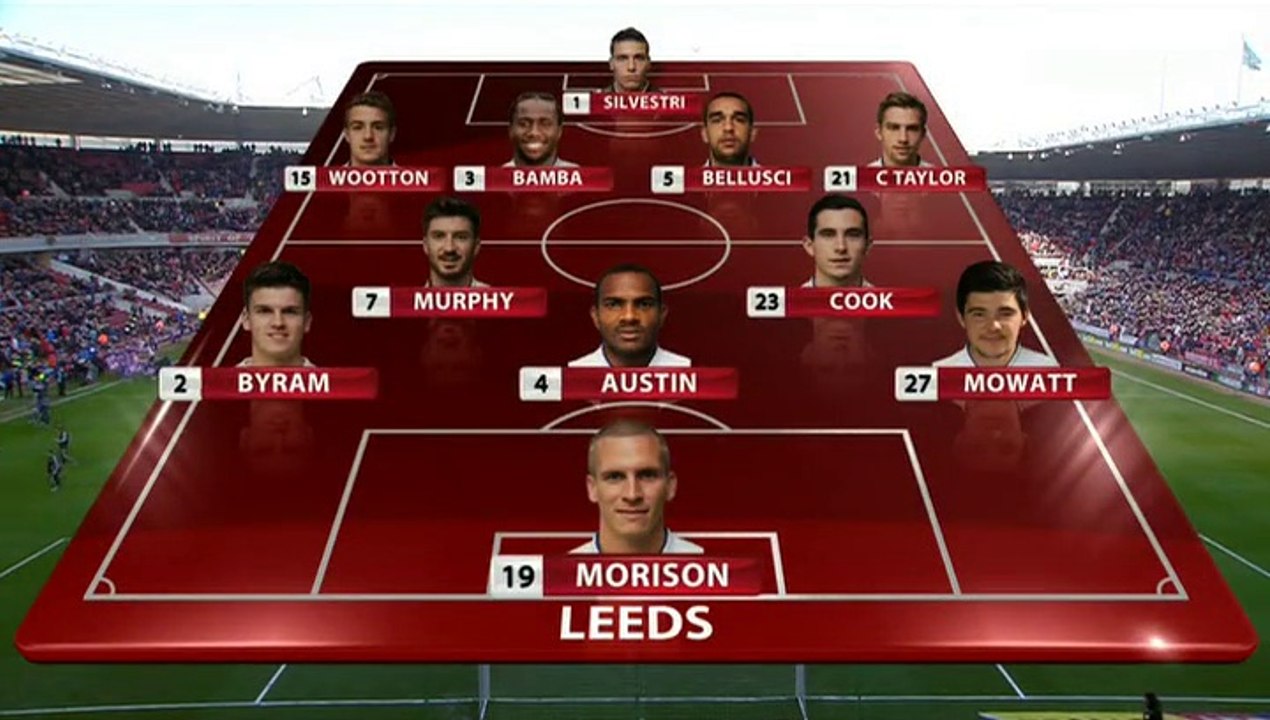 Middlesbrough 0 v 1 Leeds United FULL Game 1st half #LUFC