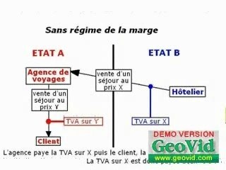 Directives et tourisme
