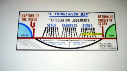 5 Reasons where not in the Tribulation Period!