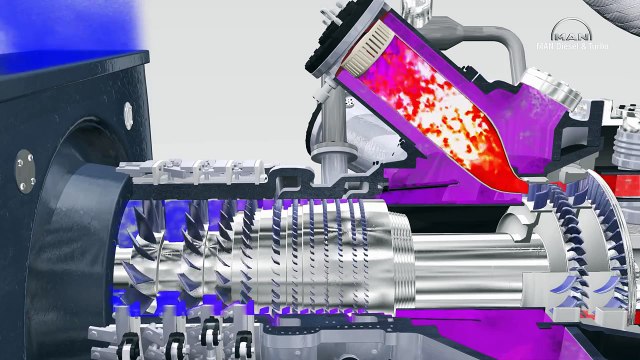 3D animation of industrial gas turbine working principle