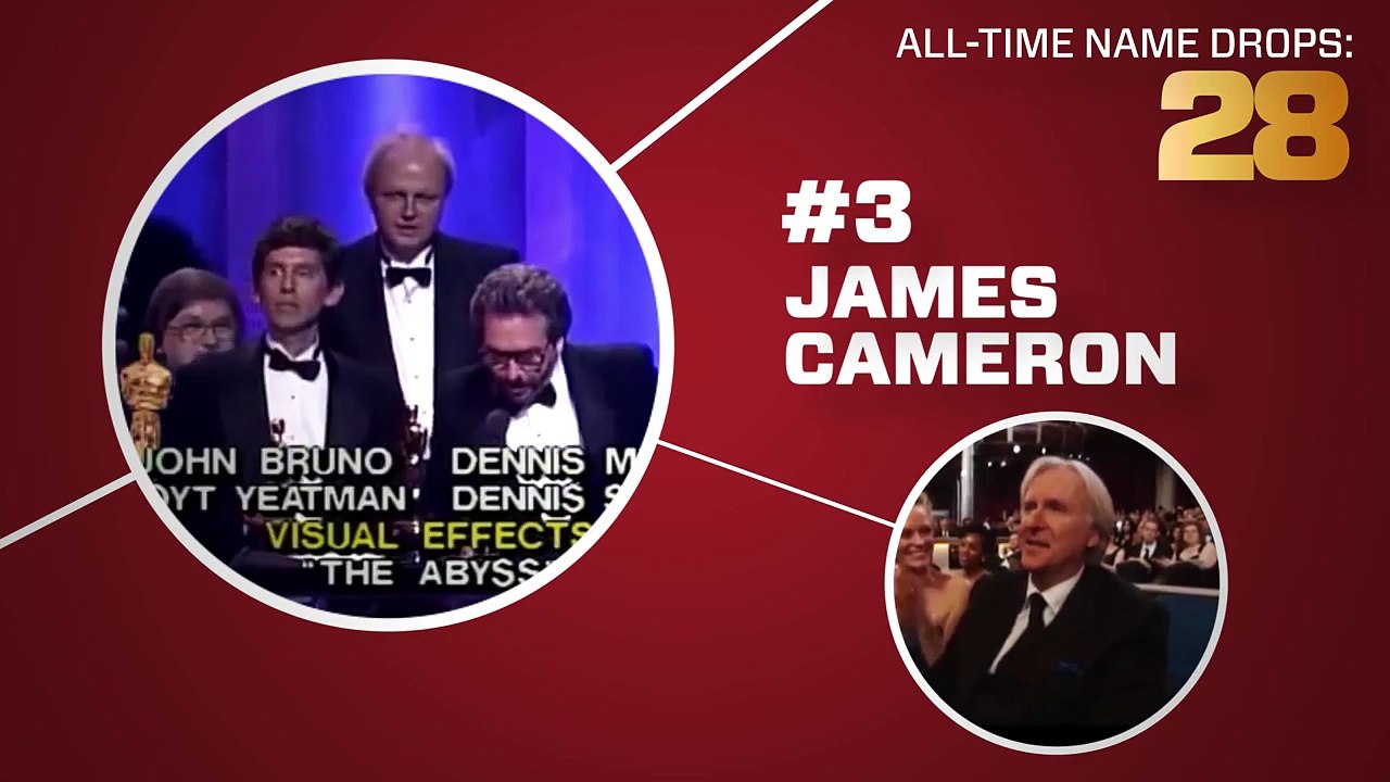 Who Gets Thanked More Than God At The Oscars?