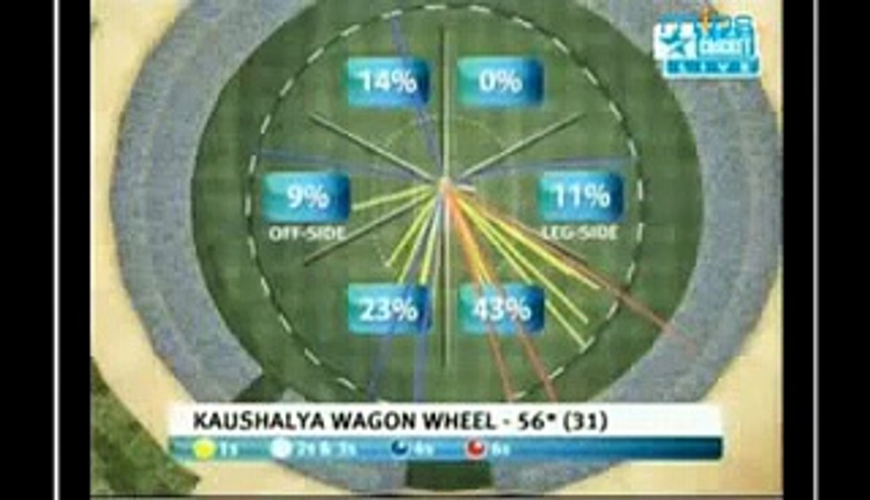 Women Cricket World Cup 2013 - India Vs Srilanka.mp4(2)