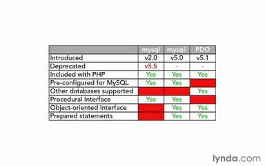 085- Database APIs in PHP