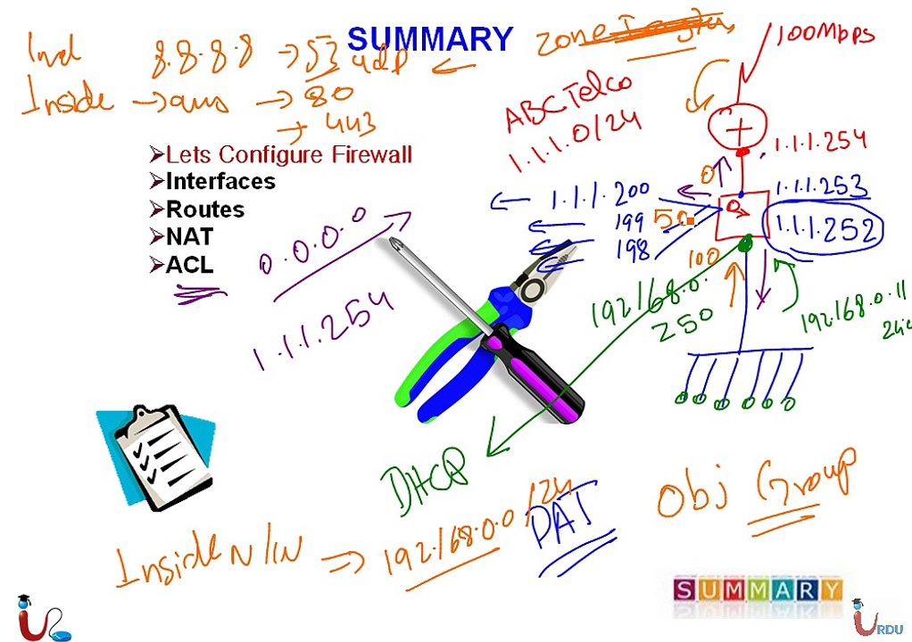 CCNA Security 640-554 Lecture 25