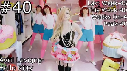 Top 50 Singles Chart June 2014 (Week of June 1) Week 44