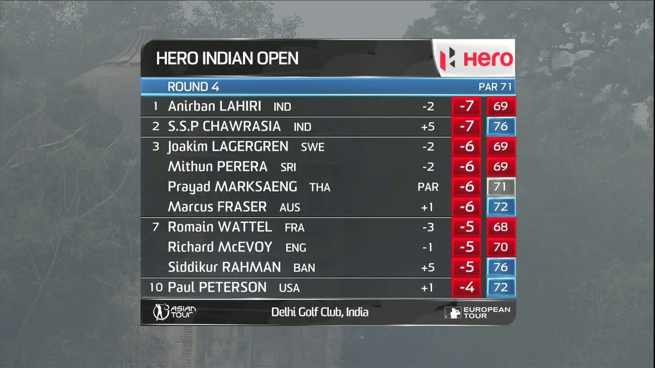Golf - EPGA : Open d'Inde J4