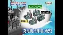 たけしのニッポンのミカタ20150213石田造船