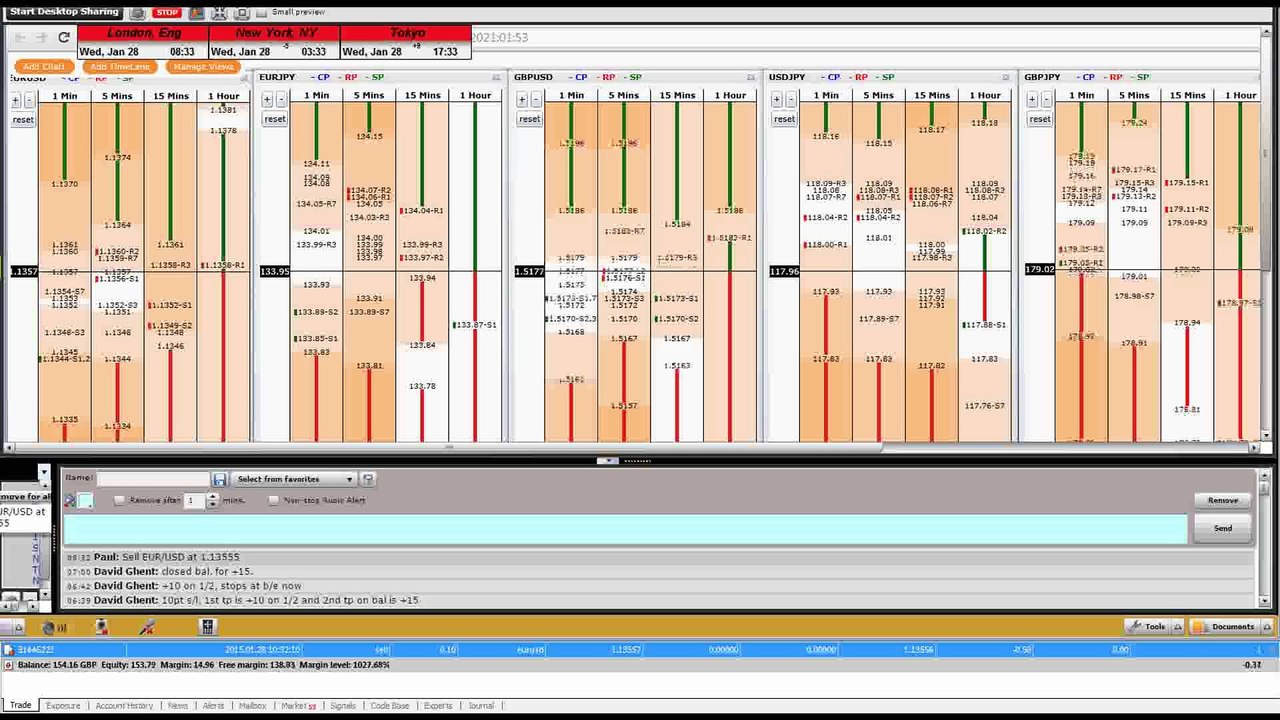 Watch Forex Live Forex Trade In A Live Online Traders Room - EURUSD Trade