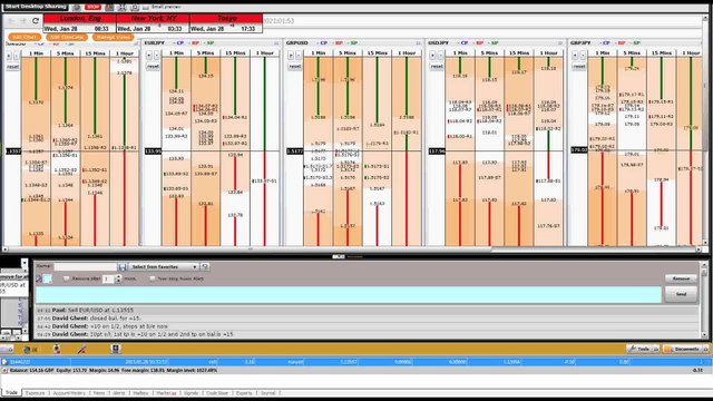 Watch Forex Live Forex Trade In A Live Online Traders Room - EURUSD Trade
