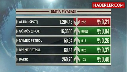Altında Değer Kaybı