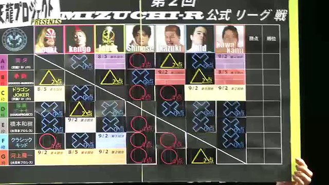 Genichiro Tenryu & Kengo vs. Great Kojika & Ryuchi Kawakami