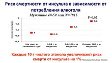 Эпидемиология и профилактика факторов риска сердечно-сосудистых заболеваний: новые знания, новые проблемы. 2014 .Часть 2.