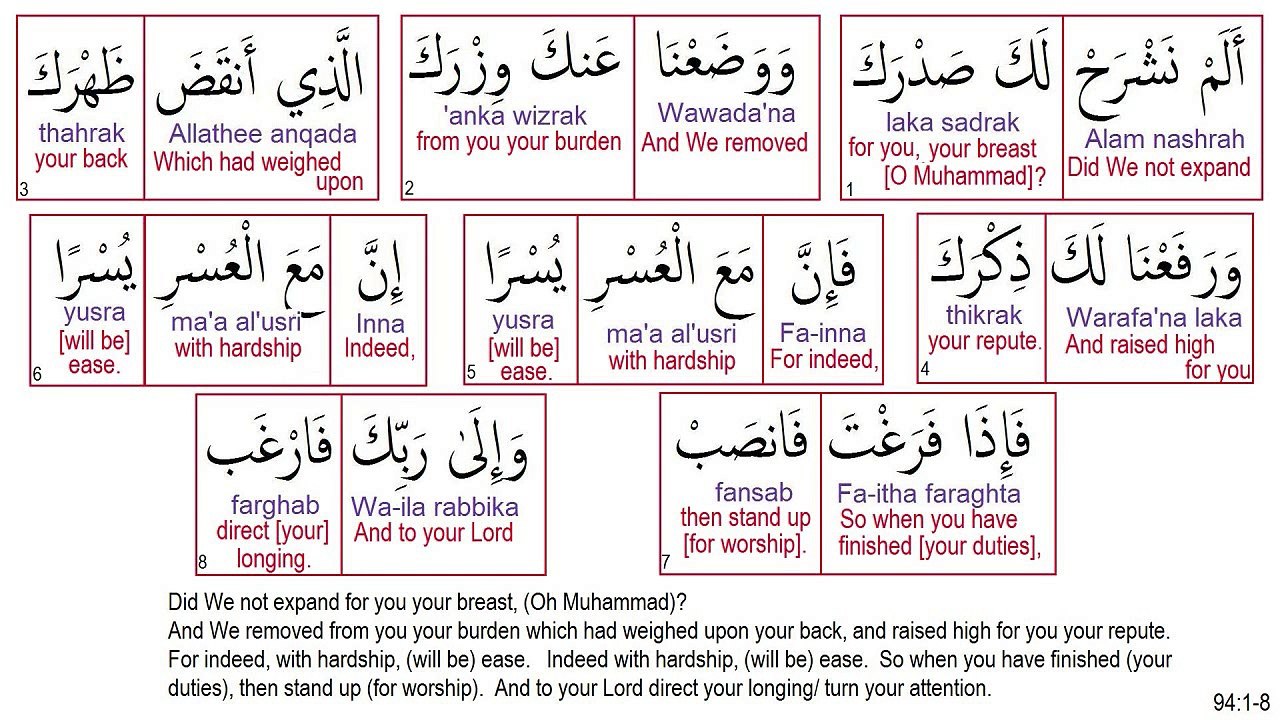 Surah 94 Ash Sharh The Relief Recited by Minshawi  Video Dailymotion