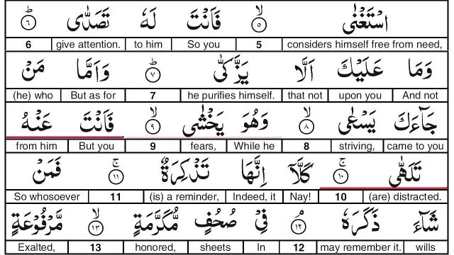 Surah 80 Al Abasa He Frowned Recited by Abdul Baset Abdus Samed Video Dailymotion
