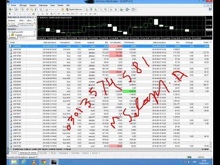 Forex Earn money online ..best Tips with,Forex in urdu