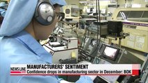 Korean manufacturer sentiment remains downbeat in December