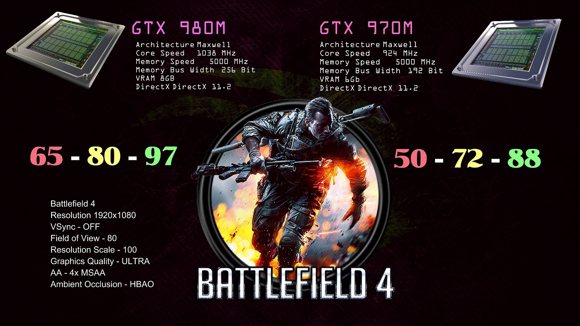 Nvidia Gtx 970m Vs Gtx 980m Official Gaming Benchmarks In Pc Games Video Dailymotion