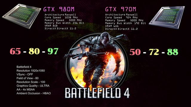NVIDIA GTX 970m VS GTX 980m - Official gaming benchmarks in PC GAMES