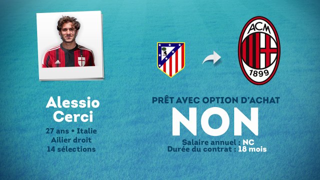 Officiel : Alessio Cerci débarque à l'AC Milan !
