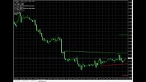★Best Forex Indicator 100  Pips Everyday Better than Fibonacci Forex Trading #2