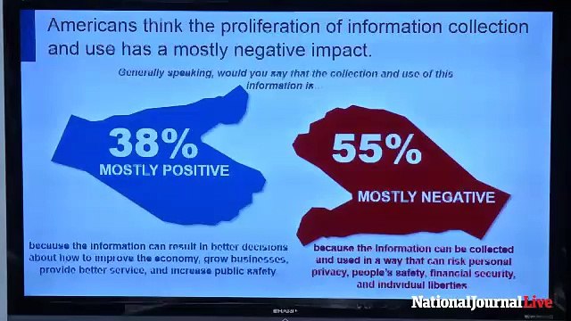 How Americans Feel About Spying and Big Data Collection