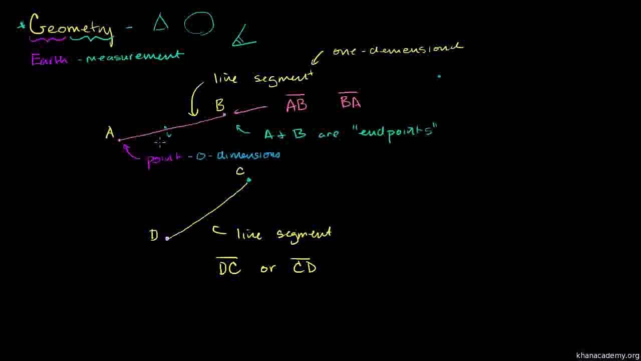 Geometry 007 Language and Notation of Basic Geometry Urdu