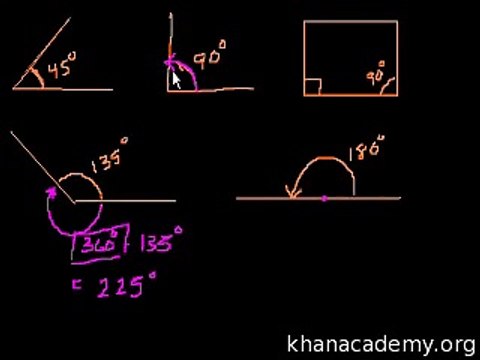 Geometry 010 Introduction to angles Urdu