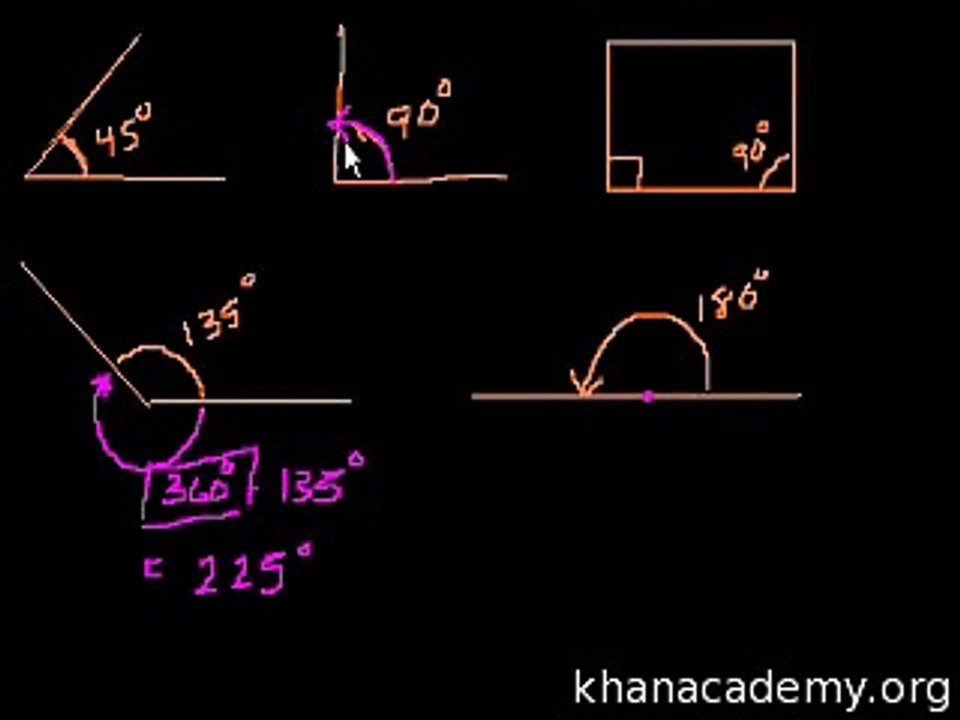 Geometry 010 Introduction to angles Urdu