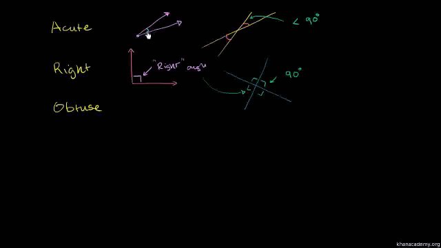Geometry 014 Acute Right and Obtuse Angles Urdu