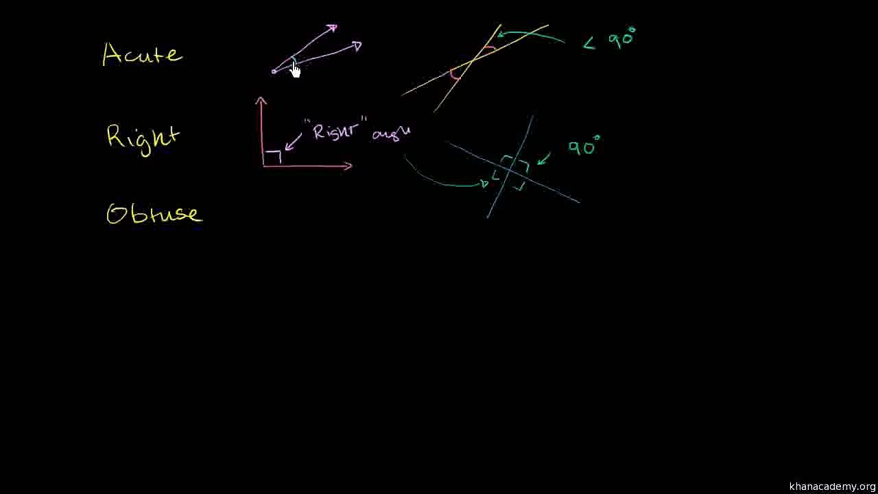 Geometry 014 Acute Right and Obtuse Angles Urdu