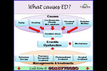 what is erectile dysfunction